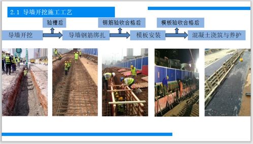 武汉市轨道交通地下连续墙施工汇报PPT